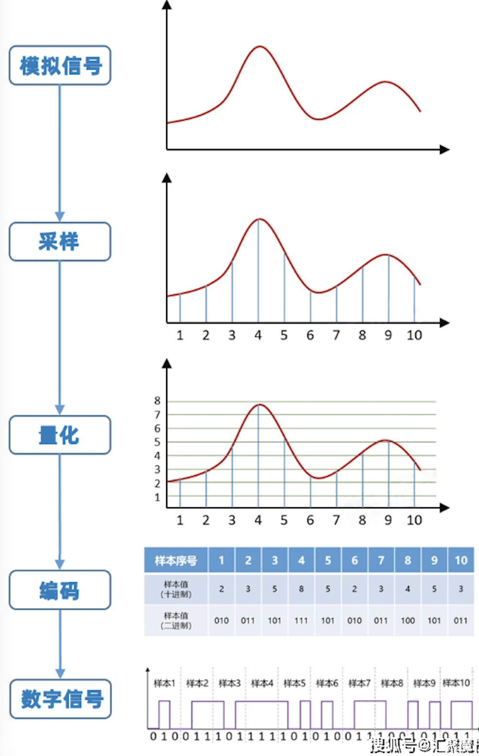 image-20220725013507240